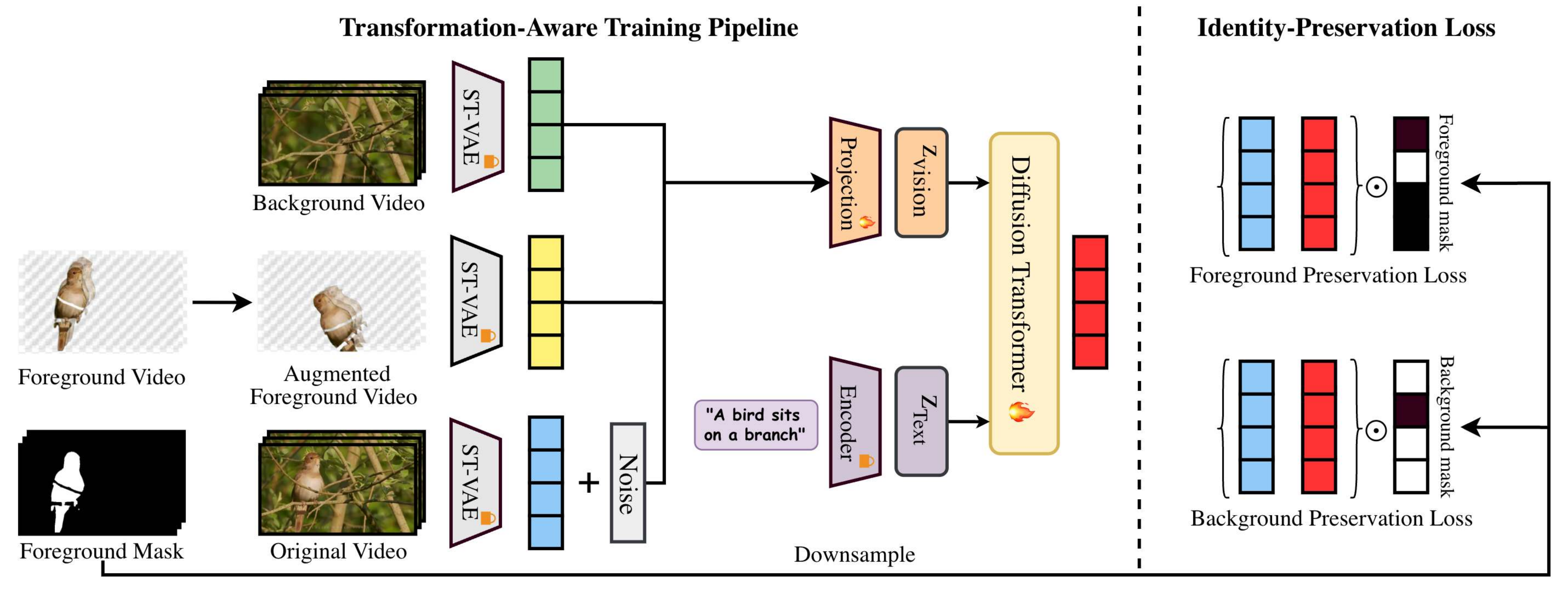 Composer Architecture