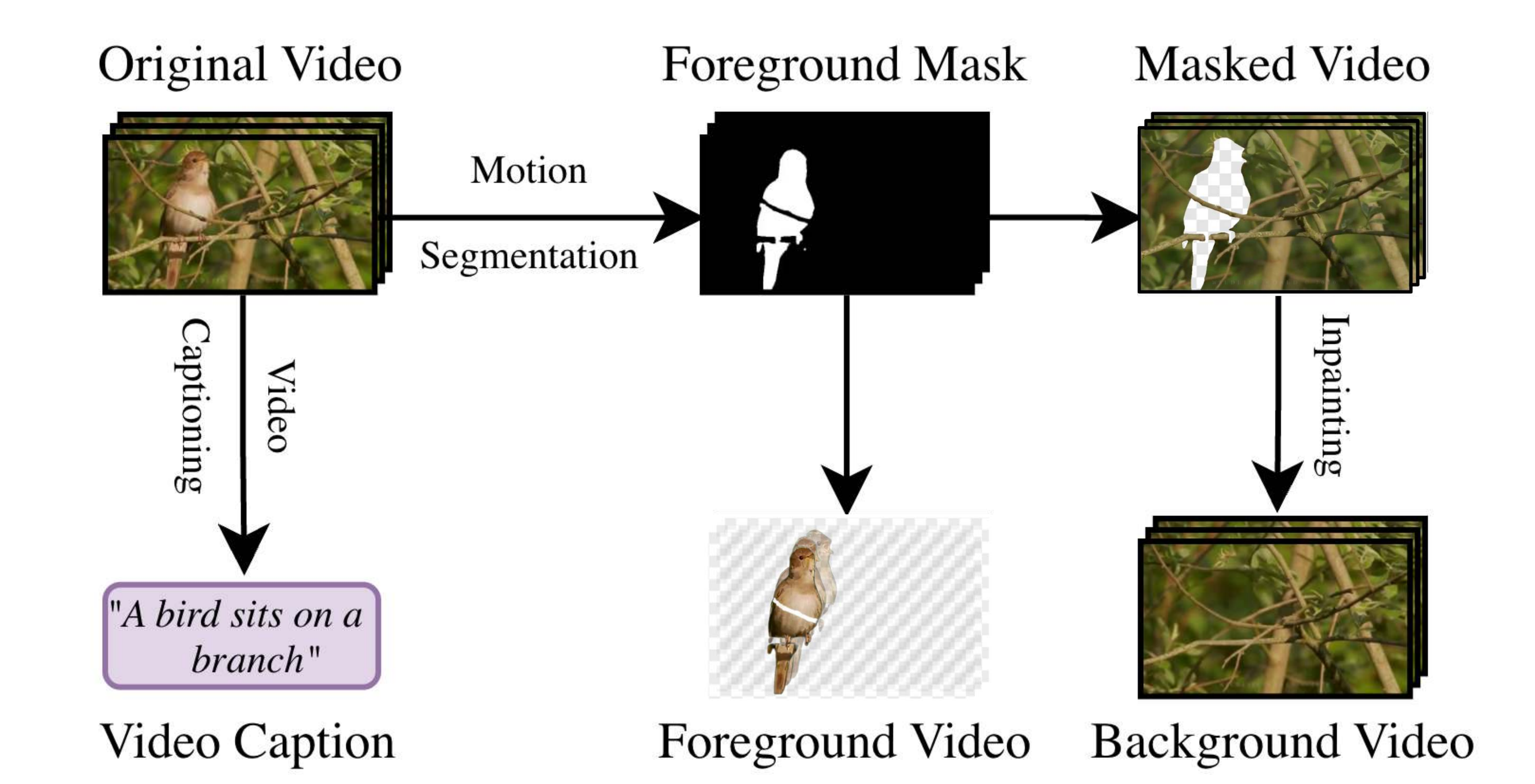 Decomposer Architecture